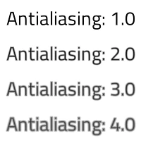 Lines labeled Antialiasing 1.0 to 4.0 growing progressively softer and blurrier