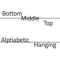 Labels Bottom, Middle, Top, Alphabetic, and Hanging aligned to horizontal baselines