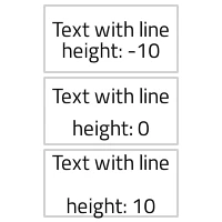 Two-line text in three boxes showing line height of -10, 0, and 10 pixels