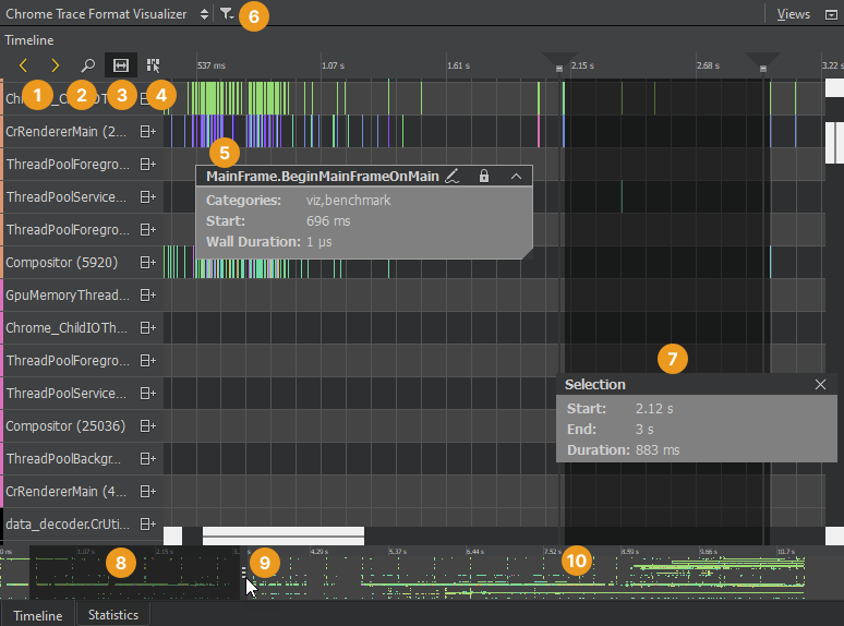 タイムラインビュー