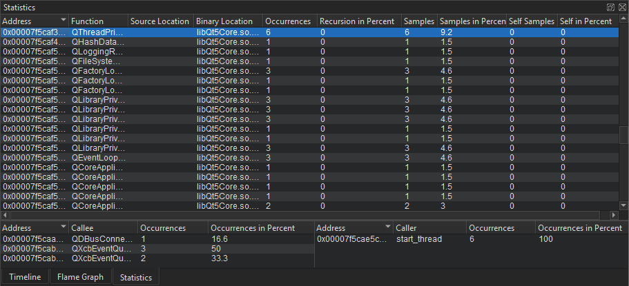 パフォーマンスアナライザー統計ビュー