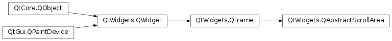 Inheritance diagram of PySide2.QtWidgets.QAbstractScrollArea
