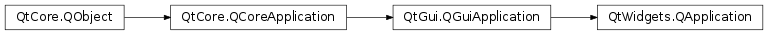 Inheritance diagram of PySide2.QtWidgets.QApplication