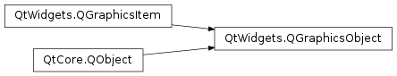 Inheritance diagram of PySide2.QtWidgets.QGraphicsObject