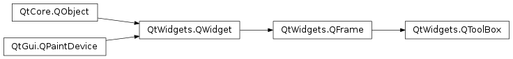 Inheritance diagram of PySide2.QtWidgets.QToolBox