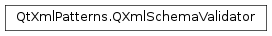 Inheritance diagram of PySide2.QtXmlPatterns.QXmlSchemaValidator