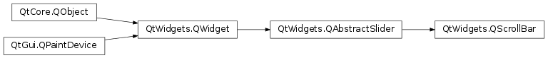 Inheritance diagram of PySide2.QtWidgets.QScrollBar