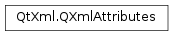 Inheritance diagram of PySide2.QtXml.QXmlAttributes