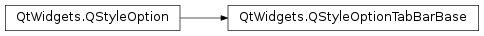 Inheritance diagram of PySide2.QtWidgets.QStyleOptionTabBarBase