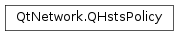 Inheritance diagram of PySide2.QtNetwork.QHstsPolicy