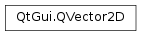 Inheritance diagram of PySide2.QtGui.QVector2D
