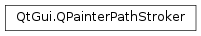 Inheritance diagram of PySide2.QtGui.QPainterPathStroker