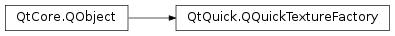 Inheritance diagram of PySide2.QtQuick.QQuickTextureFactory