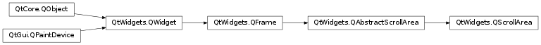 Inheritance diagram of PySide2.QtWidgets.QScrollArea