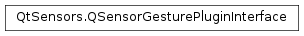 Inheritance diagram of PySide2.QtSensors.QSensorGesturePluginInterface