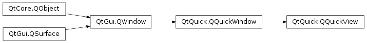 Inheritance diagram of PySide2.QtQuick.QQuickView