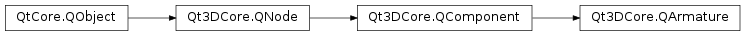 Inheritance diagram of PySide2.Qt3DCore.Qt3DCore.QArmature