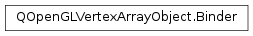 Inheritance diagram of PySide2.QtGui.QOpenGLVertexArrayObject.Binder