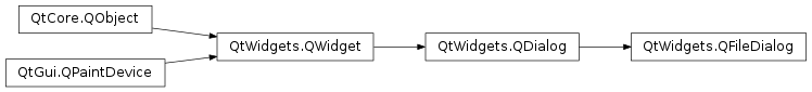 Inheritance diagram of PySide2.QtWidgets.QFileDialog