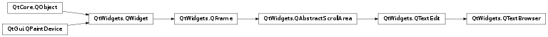 Inheritance diagram of PySide2.QtWidgets.QTextBrowser
