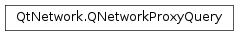 Inheritance diagram of PySide2.QtNetwork.QNetworkProxyQuery