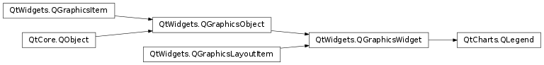 Inheritance diagram of PySide2.QtCharts.QtCharts.QLegend