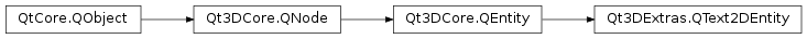 Inheritance diagram of PySide2.Qt3DExtras.Qt3DExtras.QText2DEntity