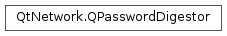 Inheritance diagram of PySide2.QtNetwork.QPasswordDigestor