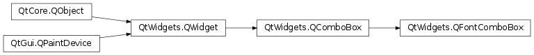 Inheritance diagram of PySide2.QtWidgets.QFontComboBox