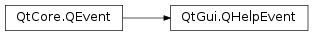 Inheritance diagram of PySide2.QtGui.QHelpEvent