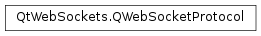 Inheritance diagram of PySide2.QtWebSockets.QWebSocketProtocol
