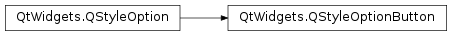 Inheritance diagram of PySide2.QtWidgets.QStyleOptionButton