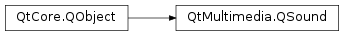 Inheritance diagram of PySide2.QtMultimedia.QSound