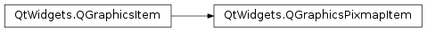 Inheritance diagram of PySide2.QtWidgets.QGraphicsPixmapItem