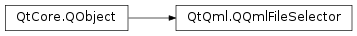 Inheritance diagram of PySide2.QtQml.QQmlFileSelector