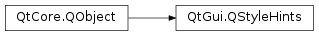 Inheritance diagram of PySide2.QtGui.QStyleHints