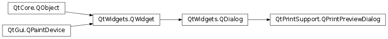 Inheritance diagram of PySide2.QtPrintSupport.QPrintPreviewDialog