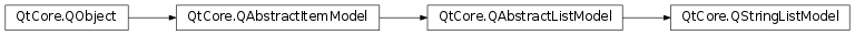 Inheritance diagram of PySide2.QtCore.QStringListModel