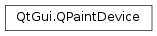 Inheritance diagram of PySide2.QtGui.QPaintDevice