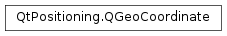 Inheritance diagram of PySide2.QtPositioning.QGeoCoordinate
