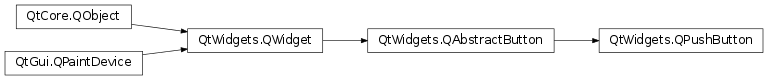 Inheritance diagram of PySide2.QtWidgets.QPushButton