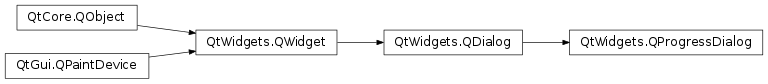 Inheritance diagram of PySide2.QtWidgets.QProgressDialog