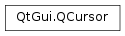 Inheritance diagram of PySide2.QtGui.QCursor
