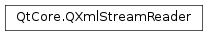Inheritance diagram of PySide2.QtCore.QXmlStreamReader