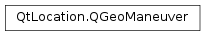 Inheritance diagram of PySide2.QtLocation.QGeoManeuver