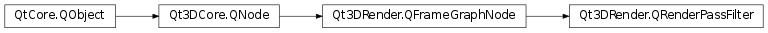Inheritance diagram of PySide2.Qt3DRender.Qt3DRender.QRenderPassFilter