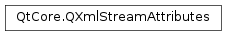 Inheritance diagram of PySide2.QtCore.QXmlStreamAttributes