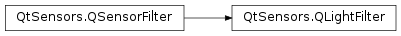 Inheritance diagram of PySide2.QtSensors.QLightFilter