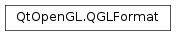 Inheritance diagram of PySide2.QtOpenGL.QGLFormat