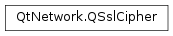 Inheritance diagram of PySide2.QtNetwork.QSslCipher